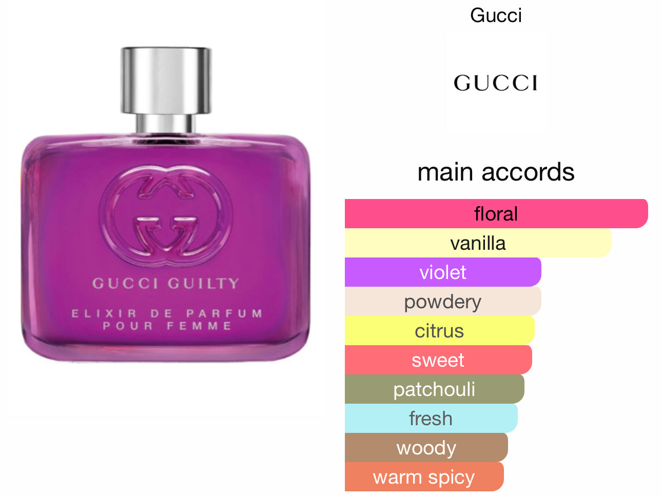 GUCCI Guilty Elixir De Parfum Pour Femme 5ml