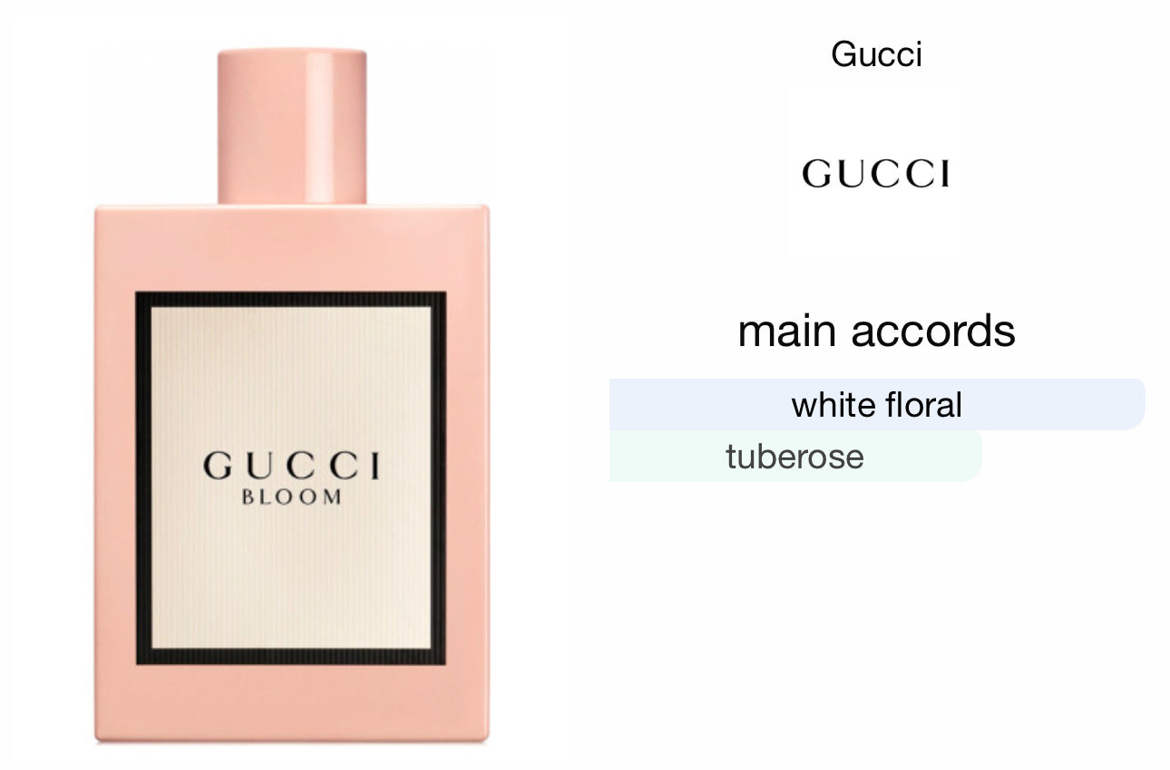 GUCCI Bloom - Eau de Toilette 5ml