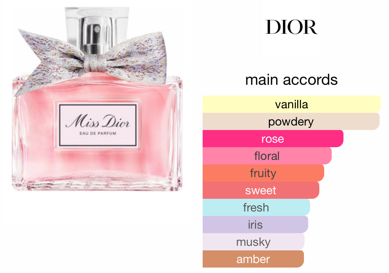DIOR Miss Dior Eau De Parfum 5ml
