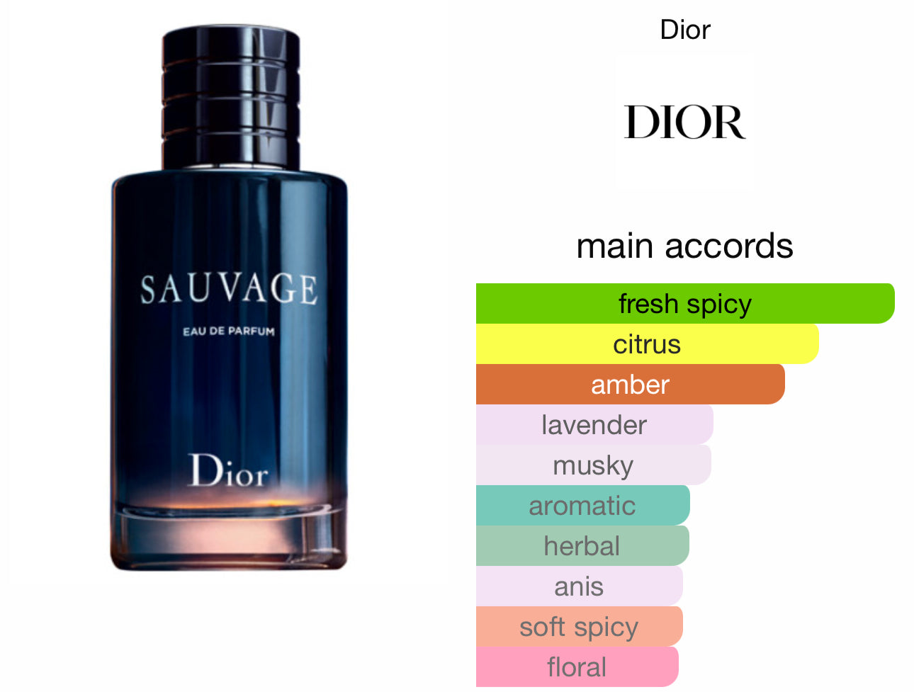 DIOR Sauvage EDP For Men 10ml