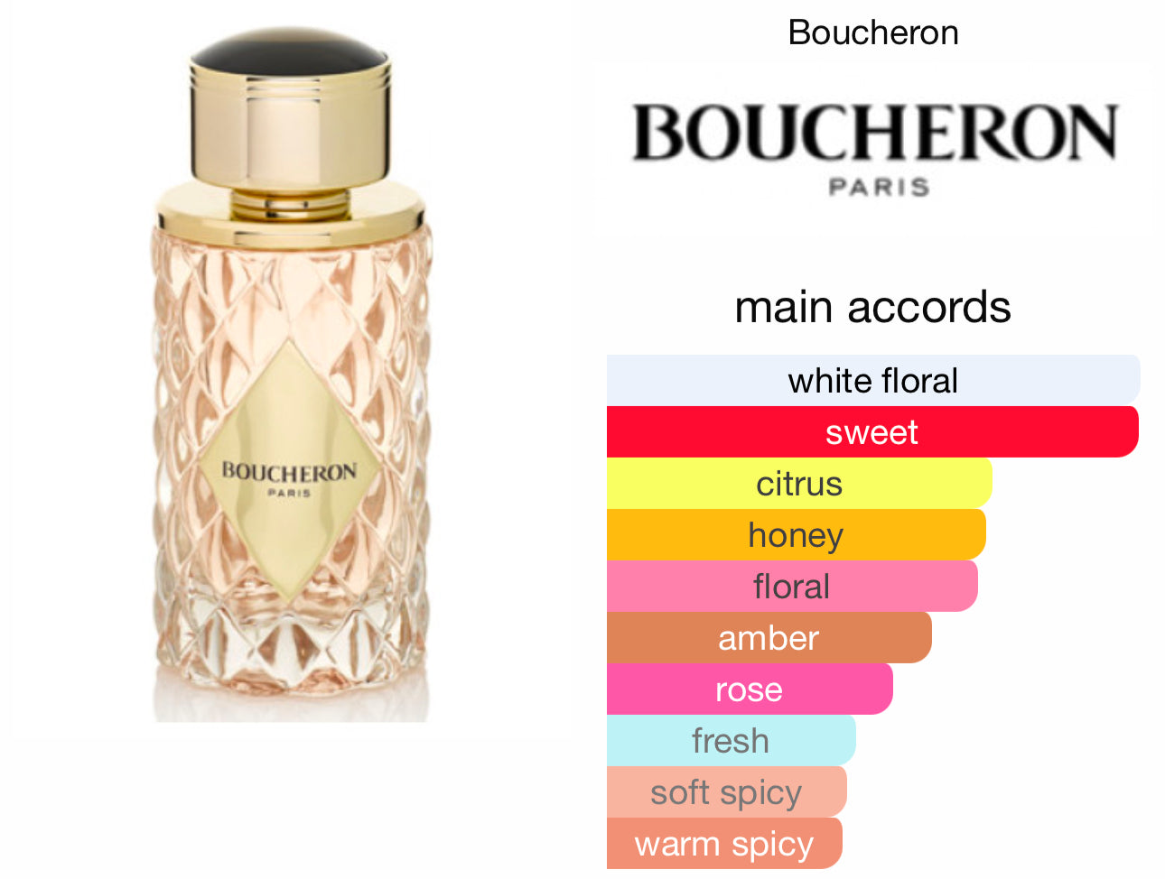 BOUCHERON Place Vendome For Women EDP 4.5ml