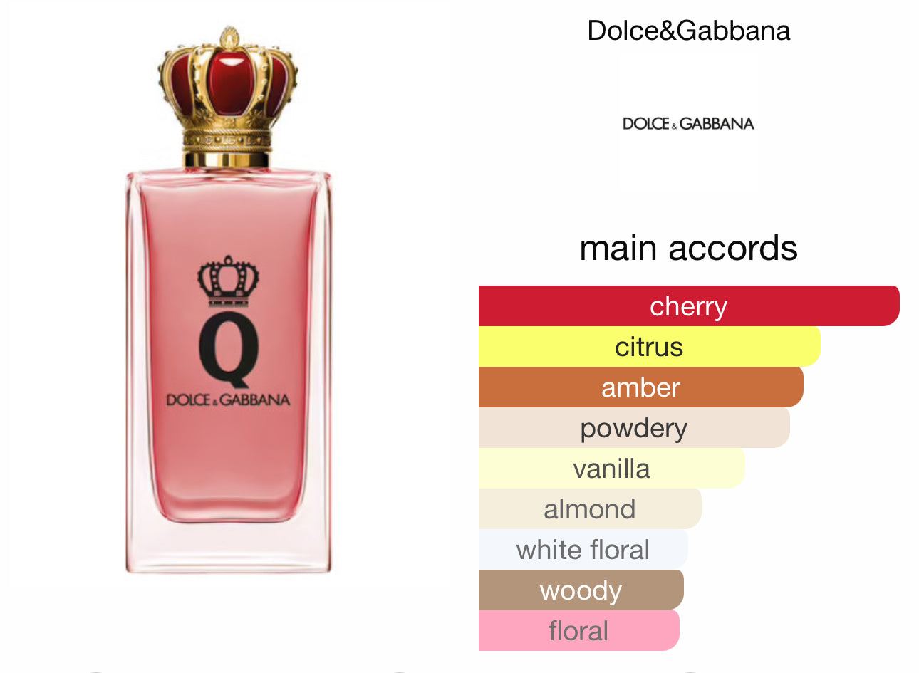 D&G Queen Edp Intense 5ml