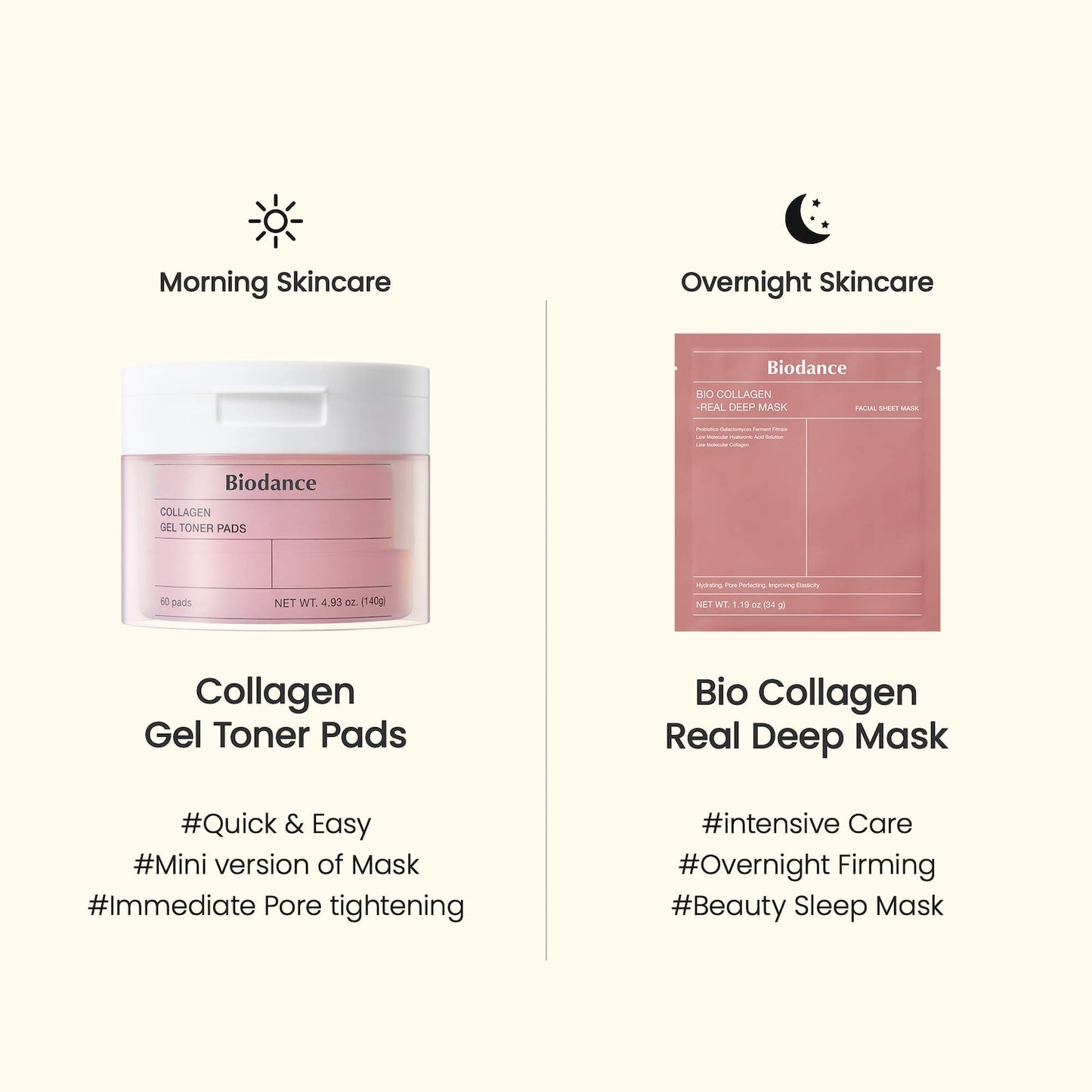 BIODANCE - Collagen Gel Toner Pads