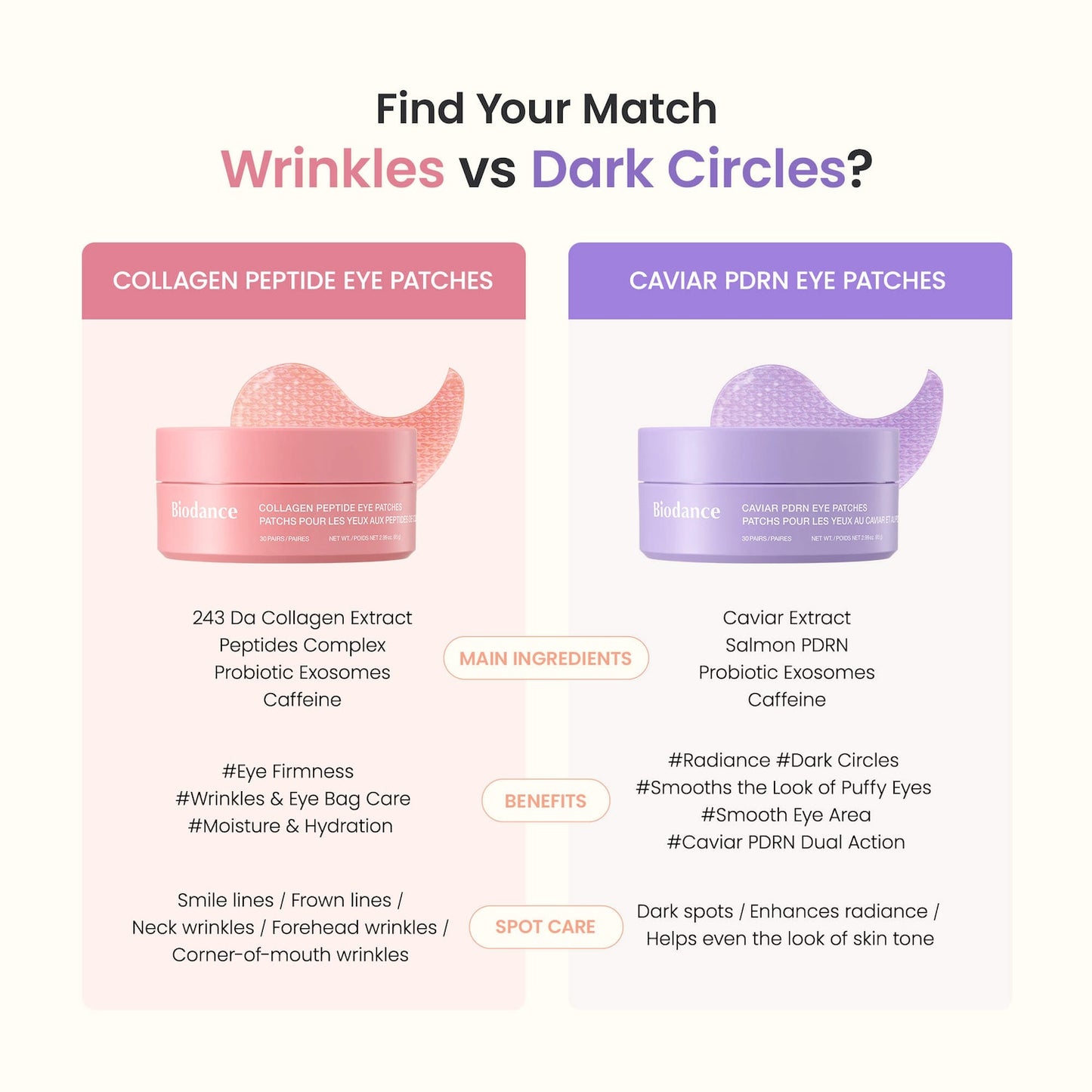 BIODANCE - Collagen Peptide Eye Patches