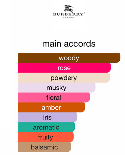 BURBERRY Gold For Women Eau De Parfume 5ml