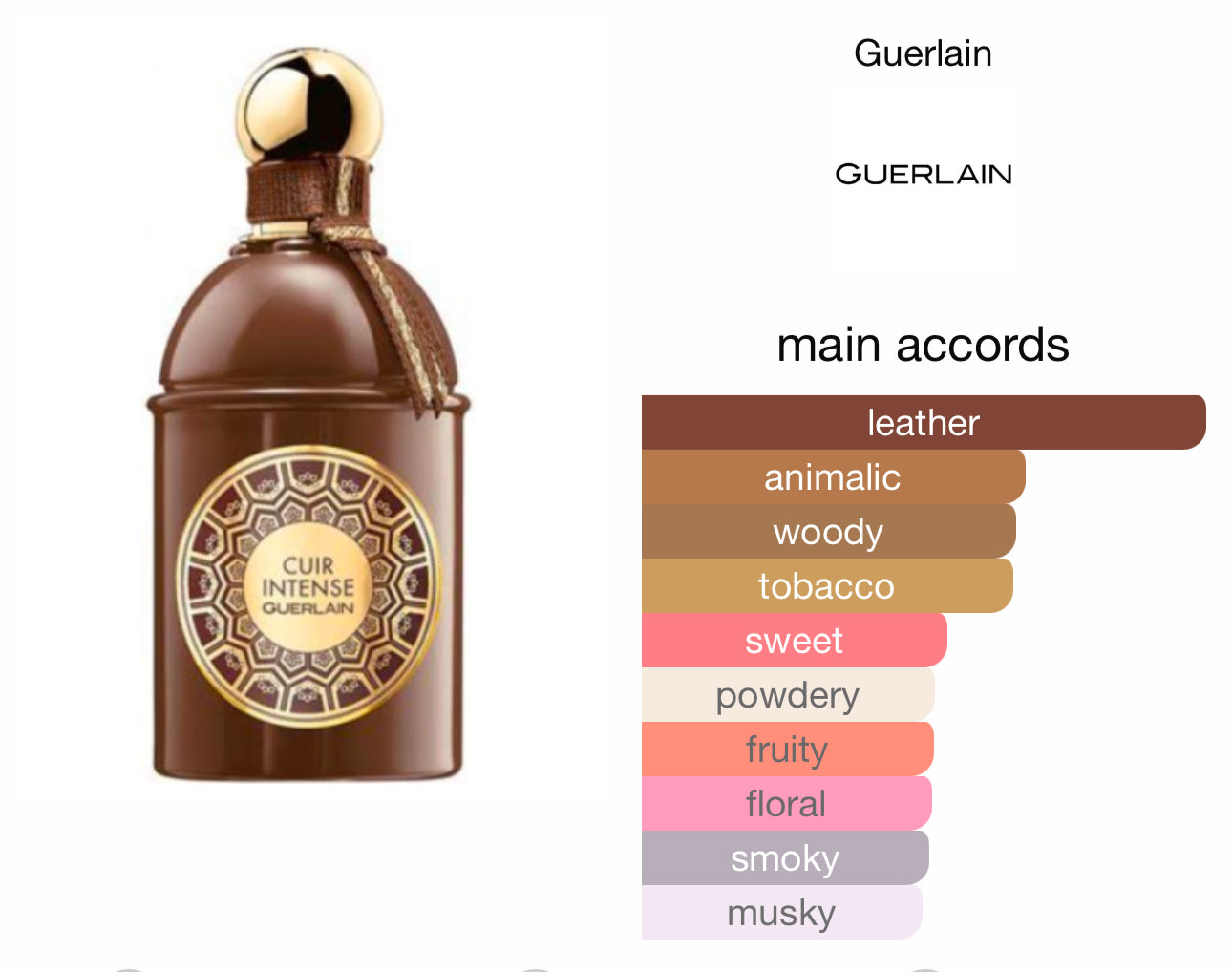 GUERLAIN Cuir Intense EDP 7.5ml
