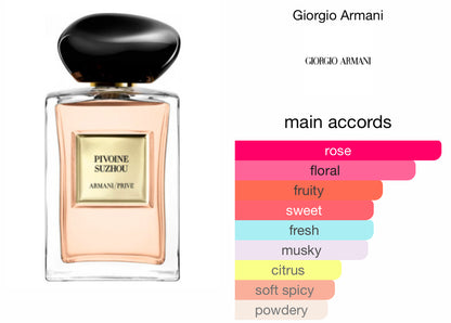 GIORGIO ARMANI Pivoine Suzhou Eau de Toilette 7.5ml