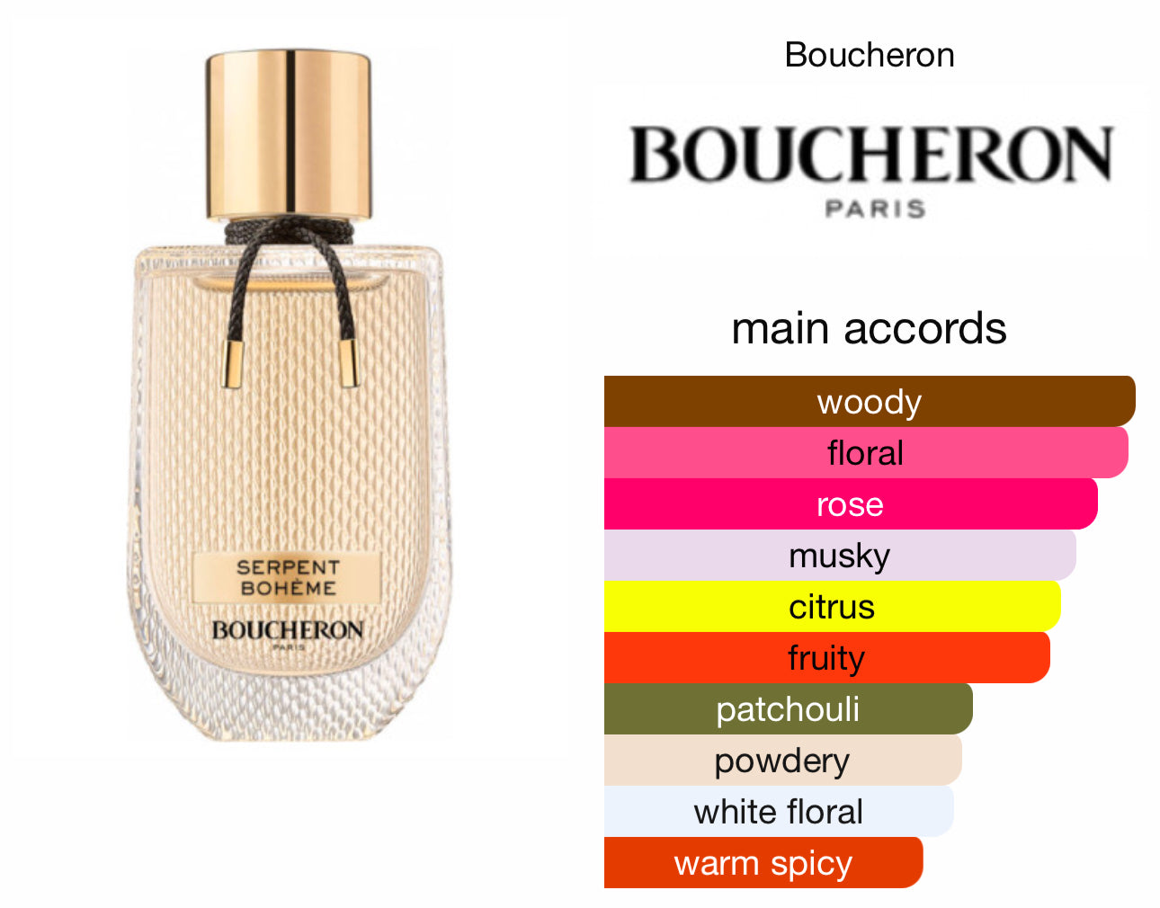 SERPENT BOHEME - BOUCHERON Perfume For Women EDP 4.5ml