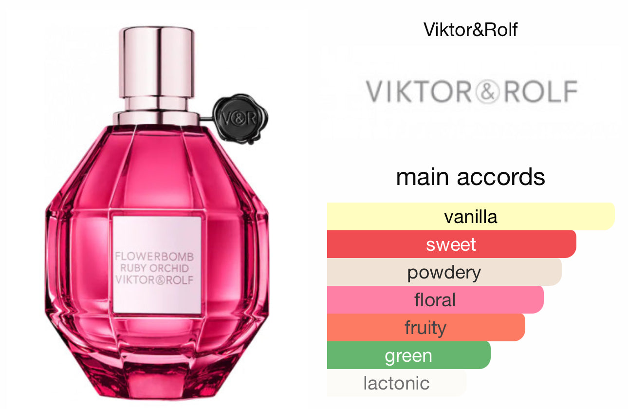 VIKTOR & ROLF Flowerbomb Ruby Orchid EDP 7ml