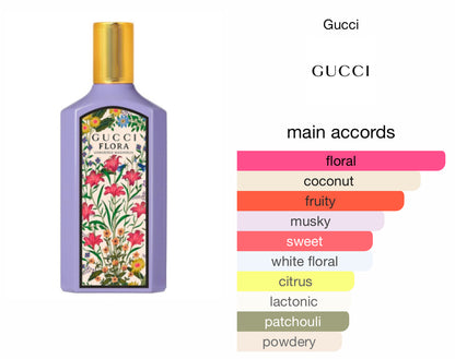 GUCCI Flora Gorgeous Magnolia EDP 5ml