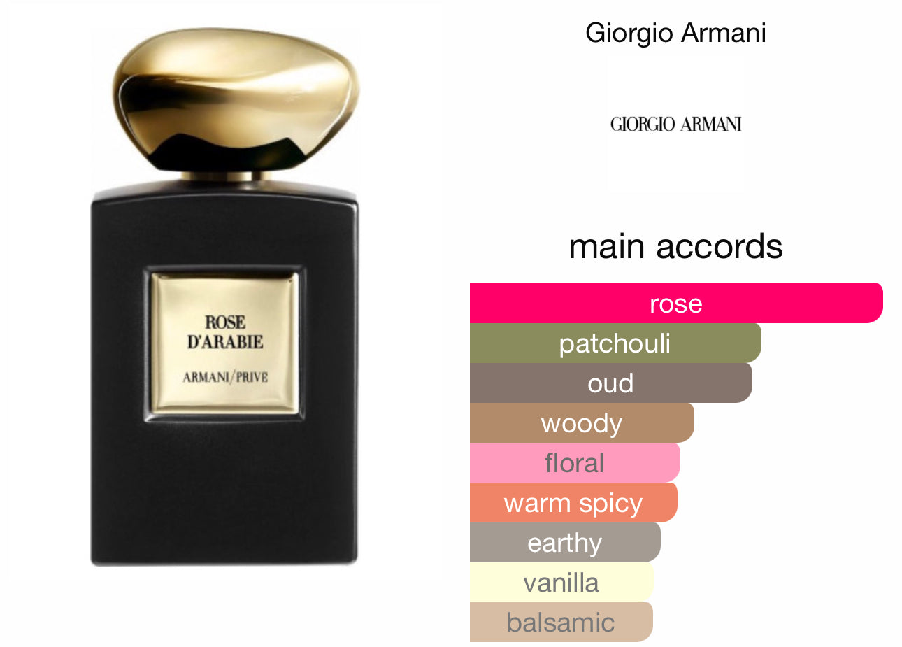 GIORGIO ARMANI Armani Prive Rose D'Arabie Eau de Parfum 7.5ml