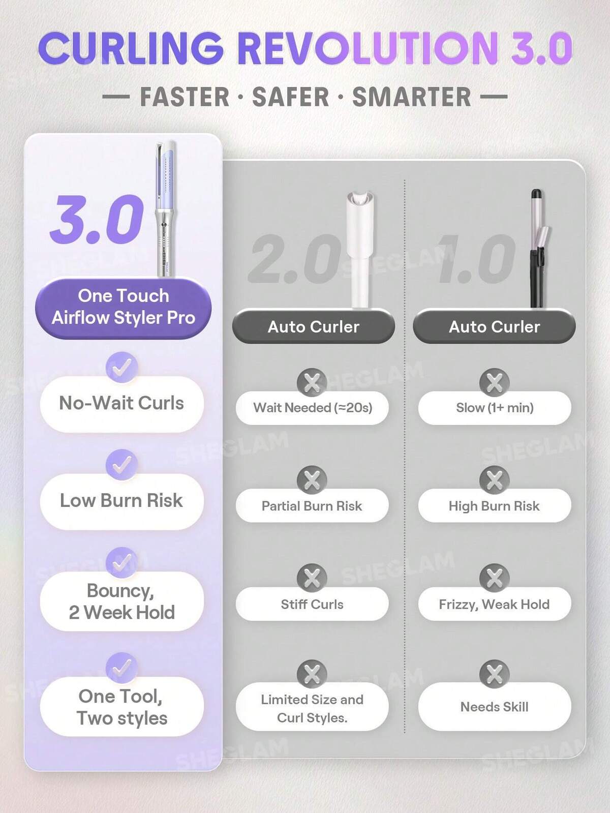 SHEGLAM - One Touch Airflow Styler Pro- 32mm EU PLUG (Pakistan-Compatible Plug)
