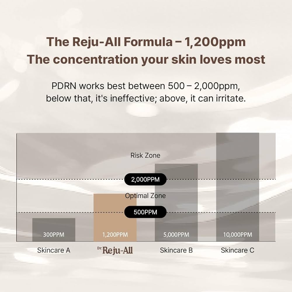 REJUALL Advanced PDRN Repair Cream 20g – Korean Pharmacy