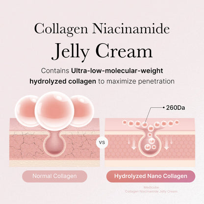 MEDICUBE - Collagen Niacinamide Jelly Cream - 110ml