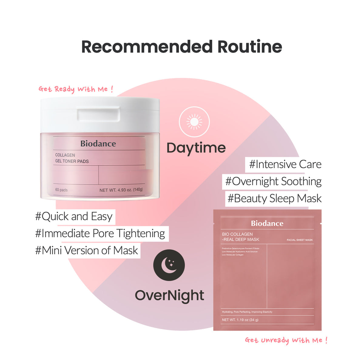 BIODANCE Collagen Gel Toner Pads