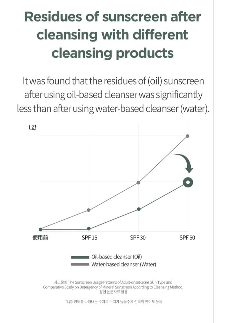 ANUA Heartleaf Pore Control Cleansing Oil