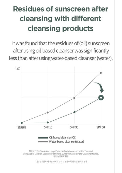 ANUA Heartleaf Pore Control Cleansing Oil