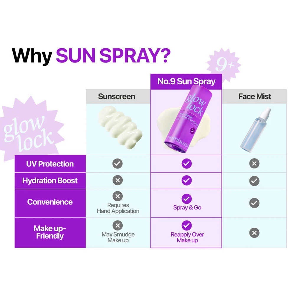 NUMBUZIN - No.9 NAD+ PDRN Glow Lock Sun Spray SPF50+ PA++++ 50ml